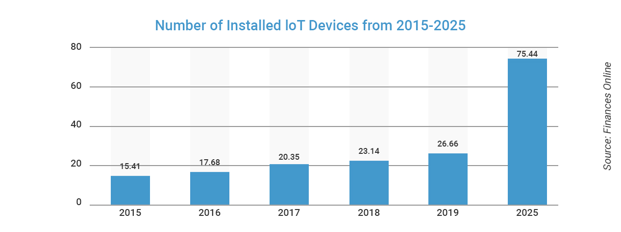 Internet of Things – The Network of Resources