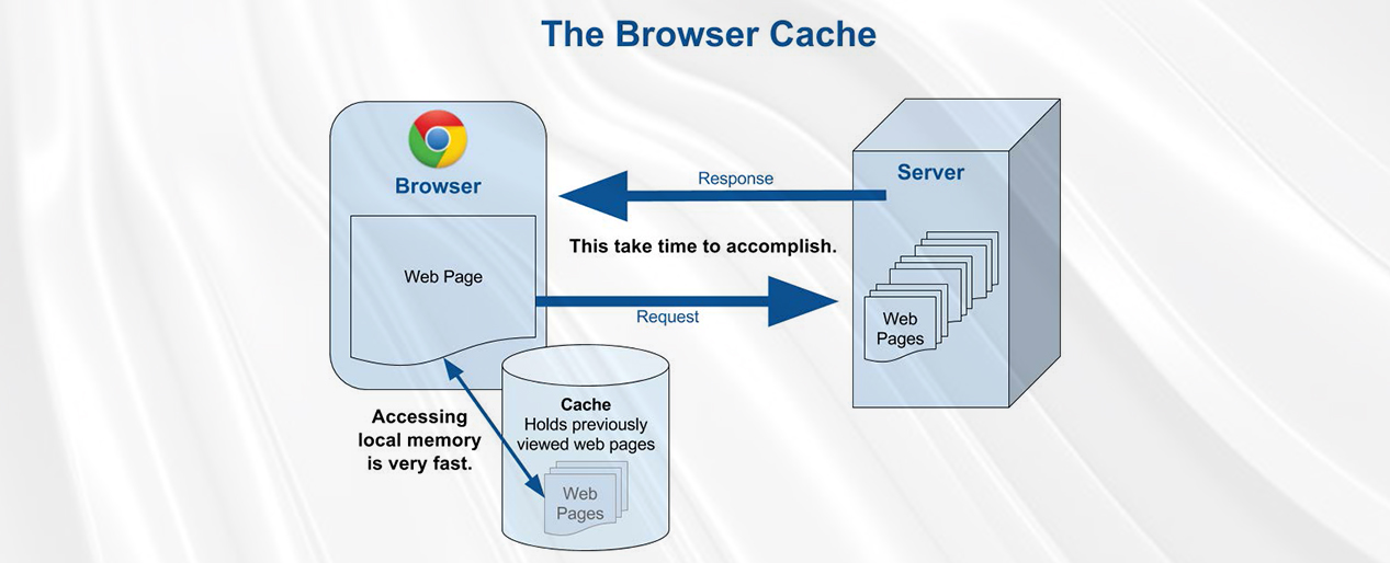 Enable Caching in Browser