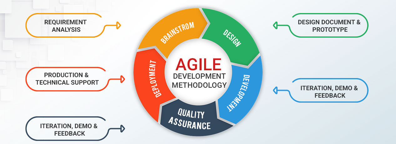 What Is Agile Methodology?